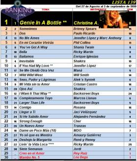 Ranking 139 de 1999